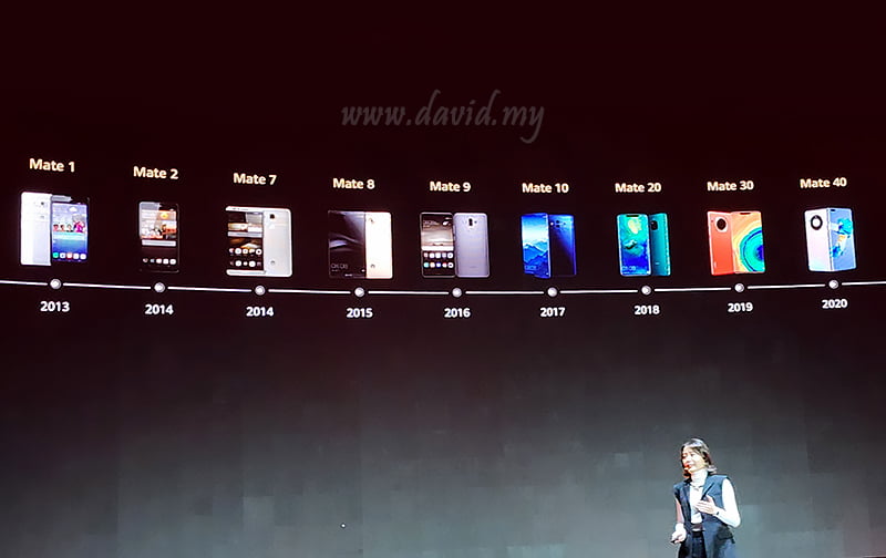 Huawei Mate Series Evolution